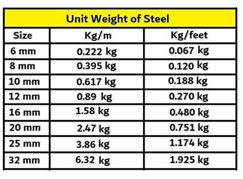 Steel Weight Calculator 